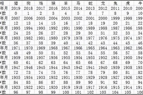 屬猴歲數|属猴的年份表 属猴的年份表及年龄